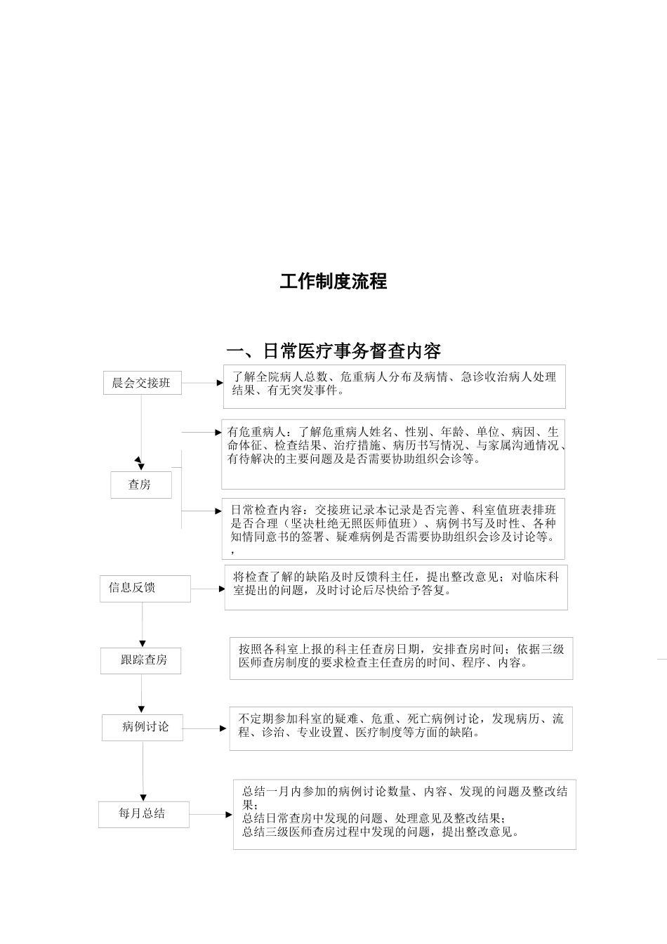 医务科流程(全套)_第2页