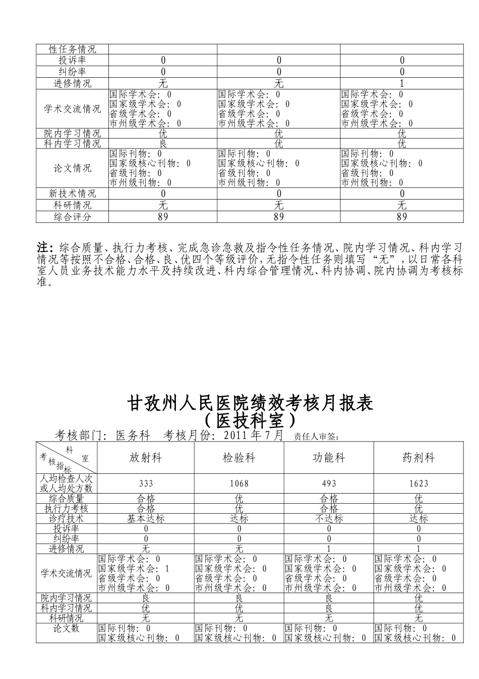 医务科绩效考核月报表2011年7月_第2页