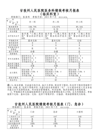 医务科绩效考核月报表2011年7月
