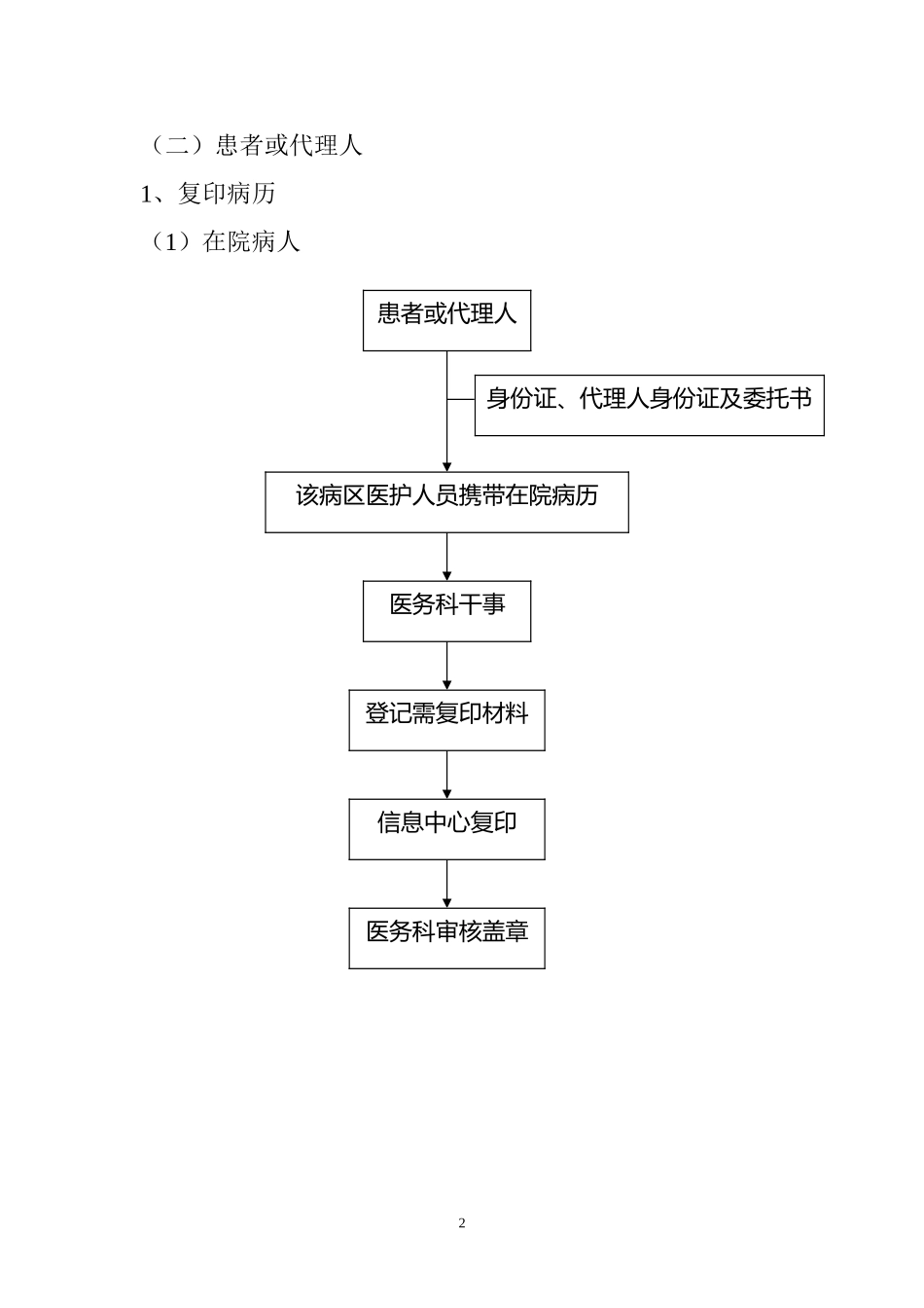 医务科日常工作流程_第2页