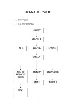 医务科日常工作流程