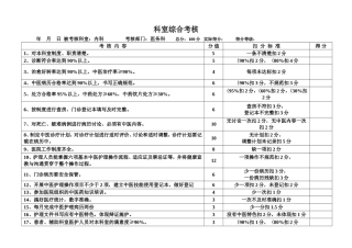 医务科对各科室考核标准