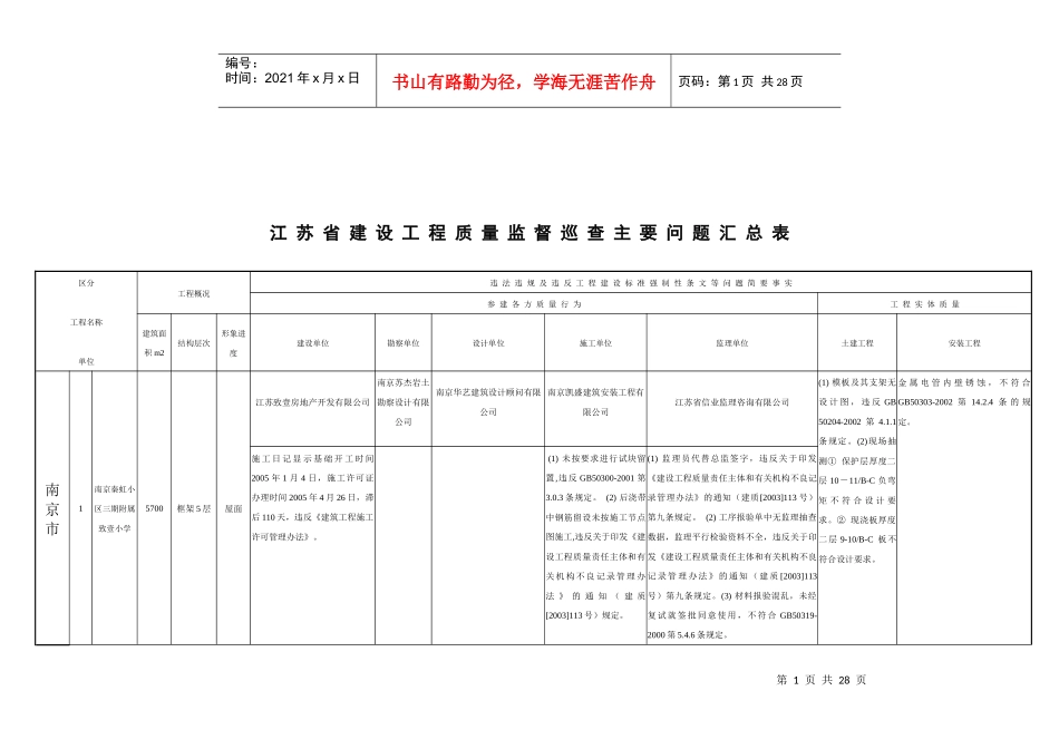 江苏省建设工程质量监督巡查主要问题汇总表[1]_第1页