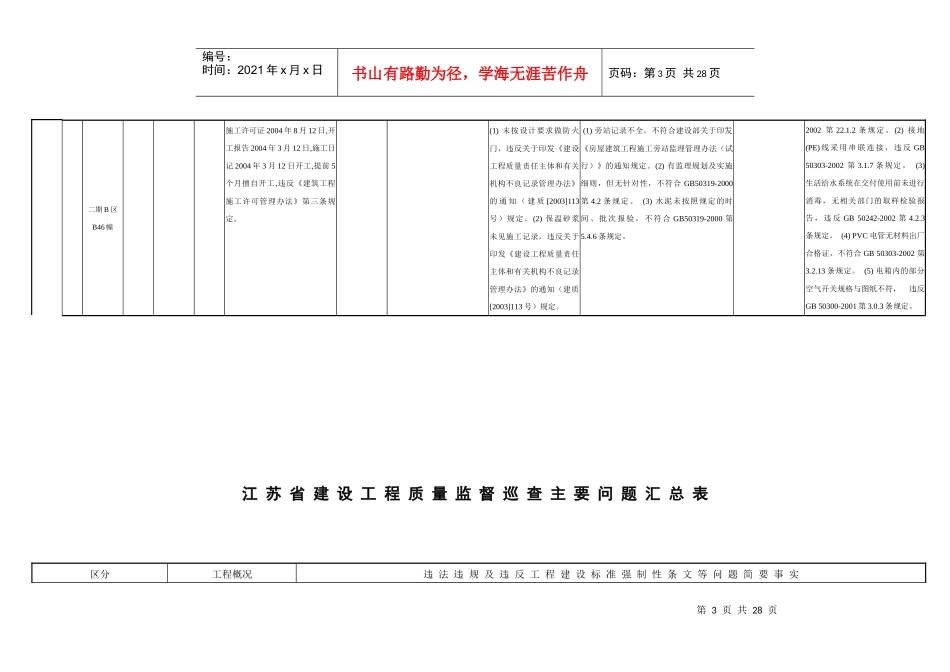 江苏省建设工程质量监督巡查主要问题汇总表[1]_第3页