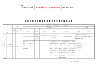 江苏省建设工程质量监督巡查主要问题汇总表[1]