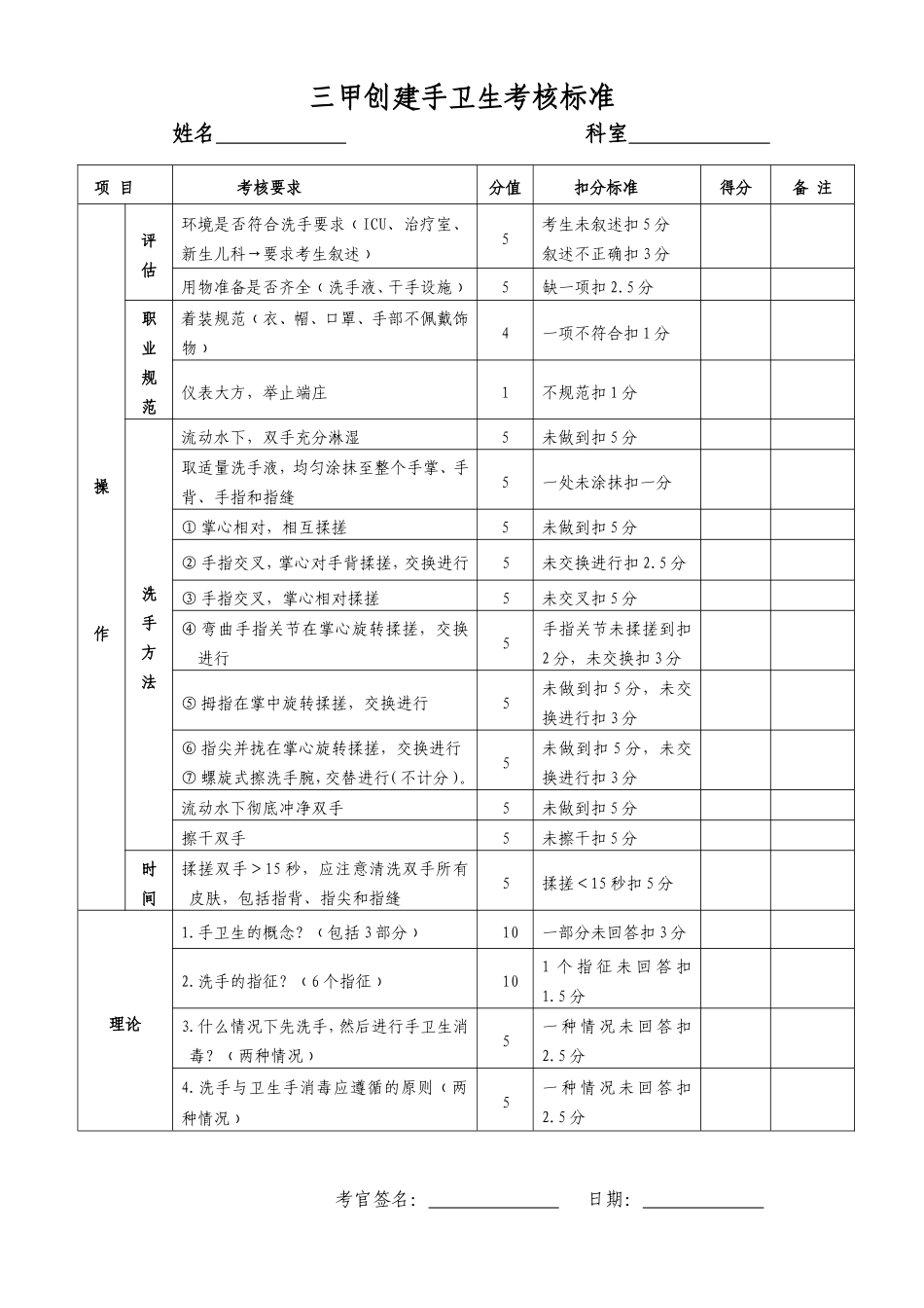 医务人员手卫生考核标准(1)_第1页