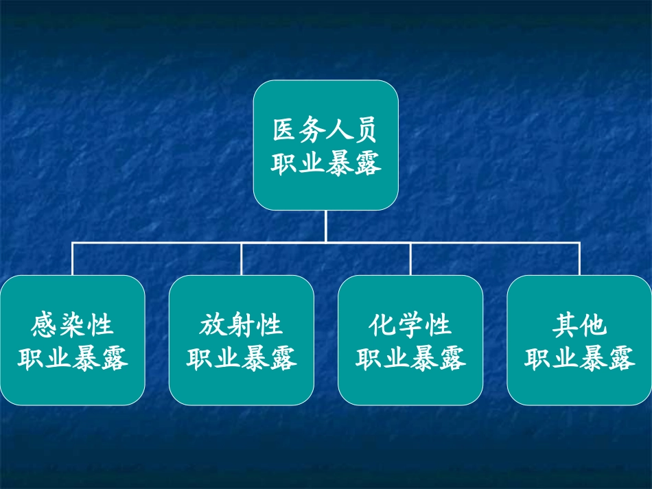 医务人员实习必备(1)_第3页