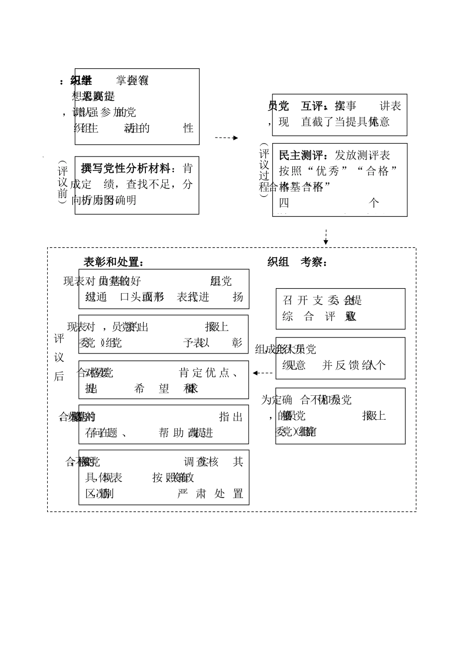医务人员党员民主评议登记表_第3页