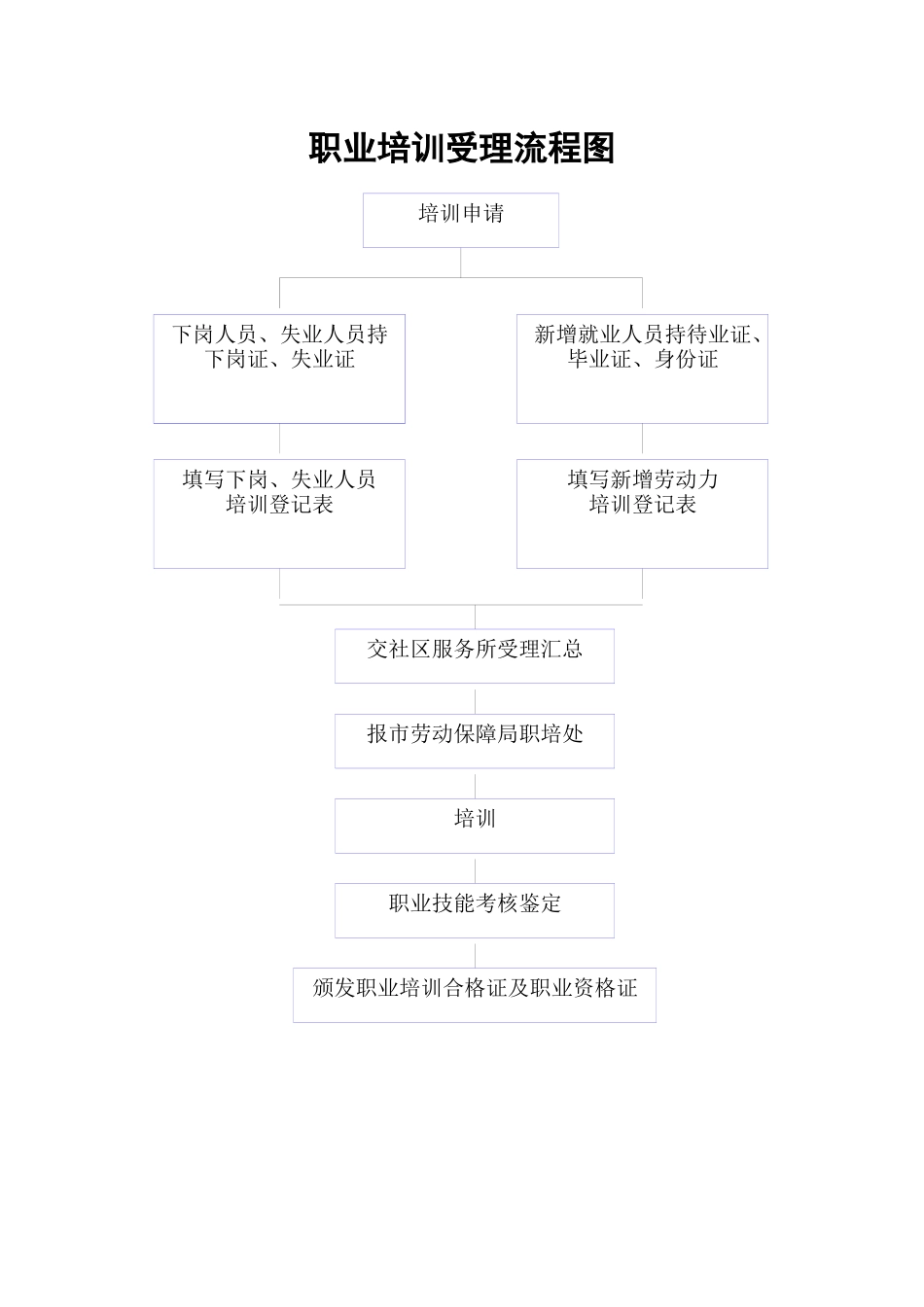 失业保险金发放流程_第3页