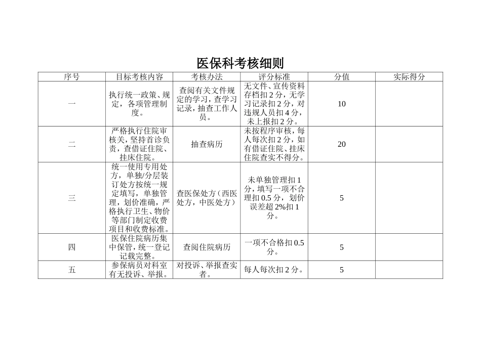 医保科考核细则_第1页