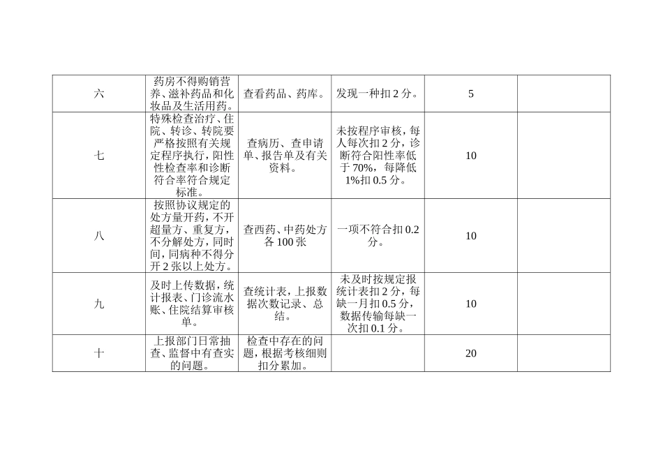 医保科考核细则_第2页