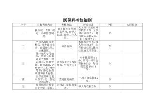 医保科考核细则