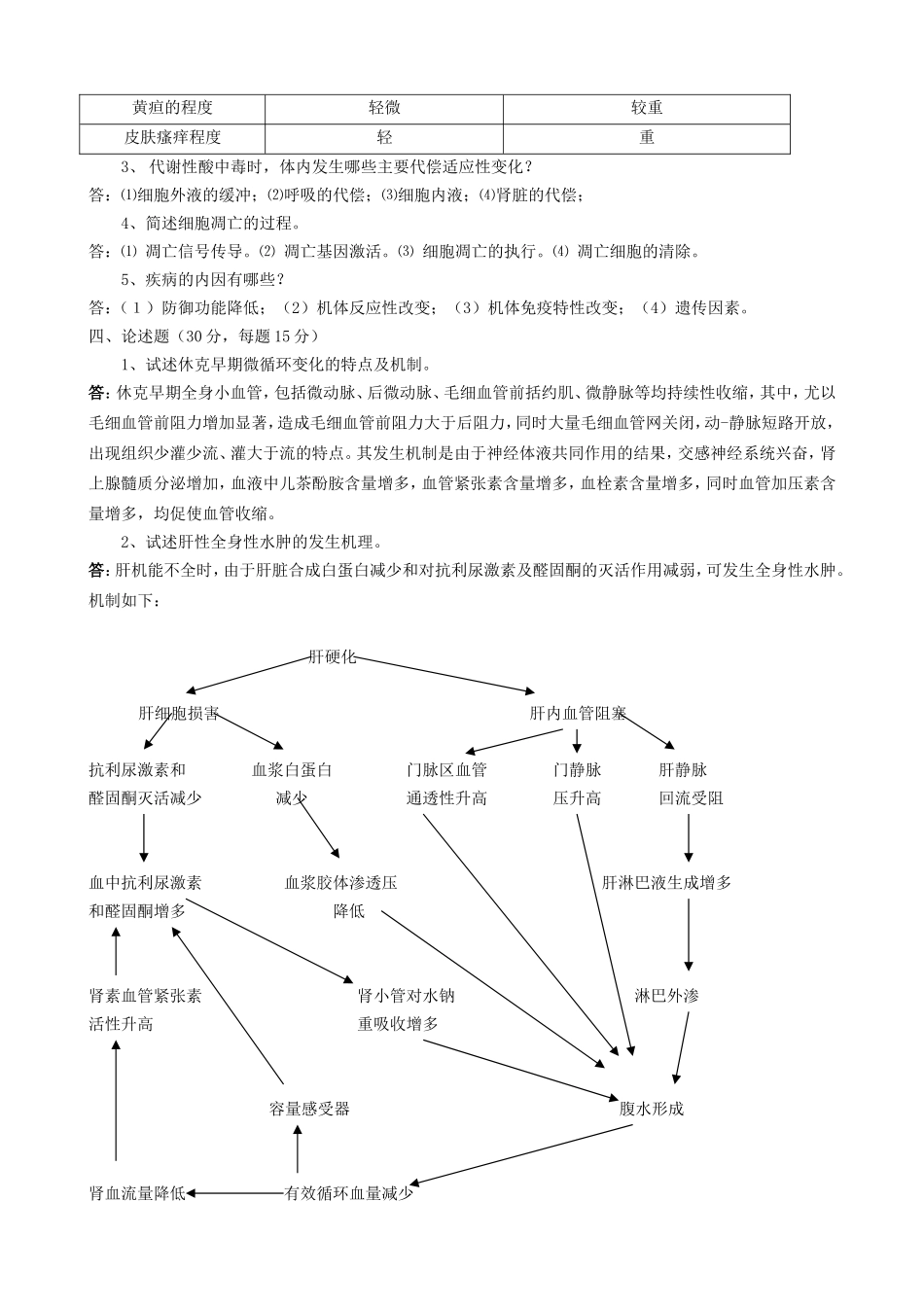 动物病理学作业题参考答案_第2页