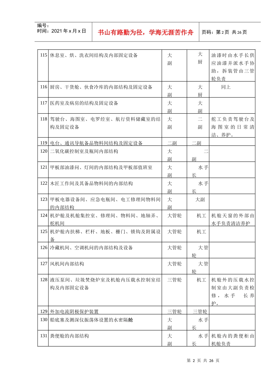 AX39船舶及设备维护保养须知_第2页