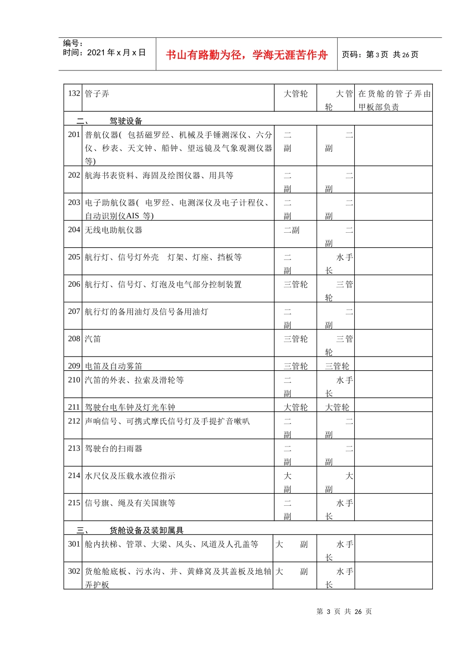 AX39船舶及设备维护保养须知_第3页