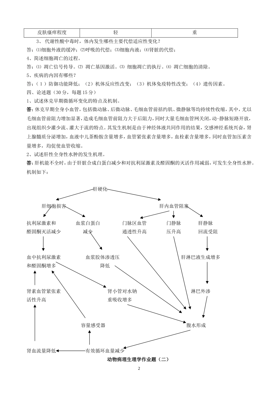 动物病理生理学作业题_第2页