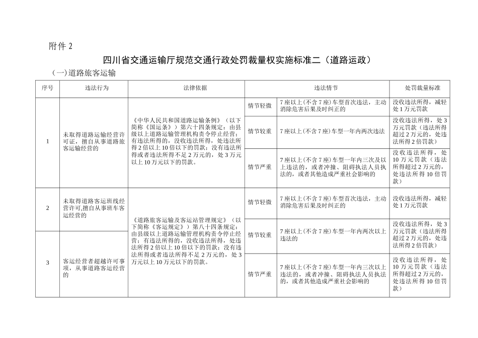 四川交通运输规范交通行政处罚裁量权实施标准(道路运政_第1页