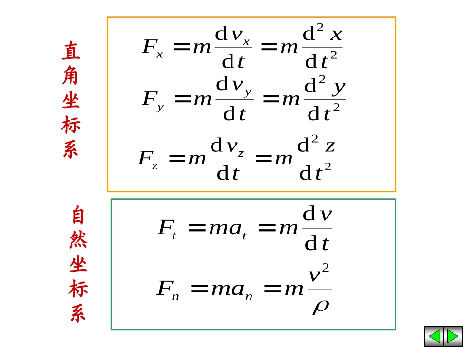 动力学习题课小结_第2页