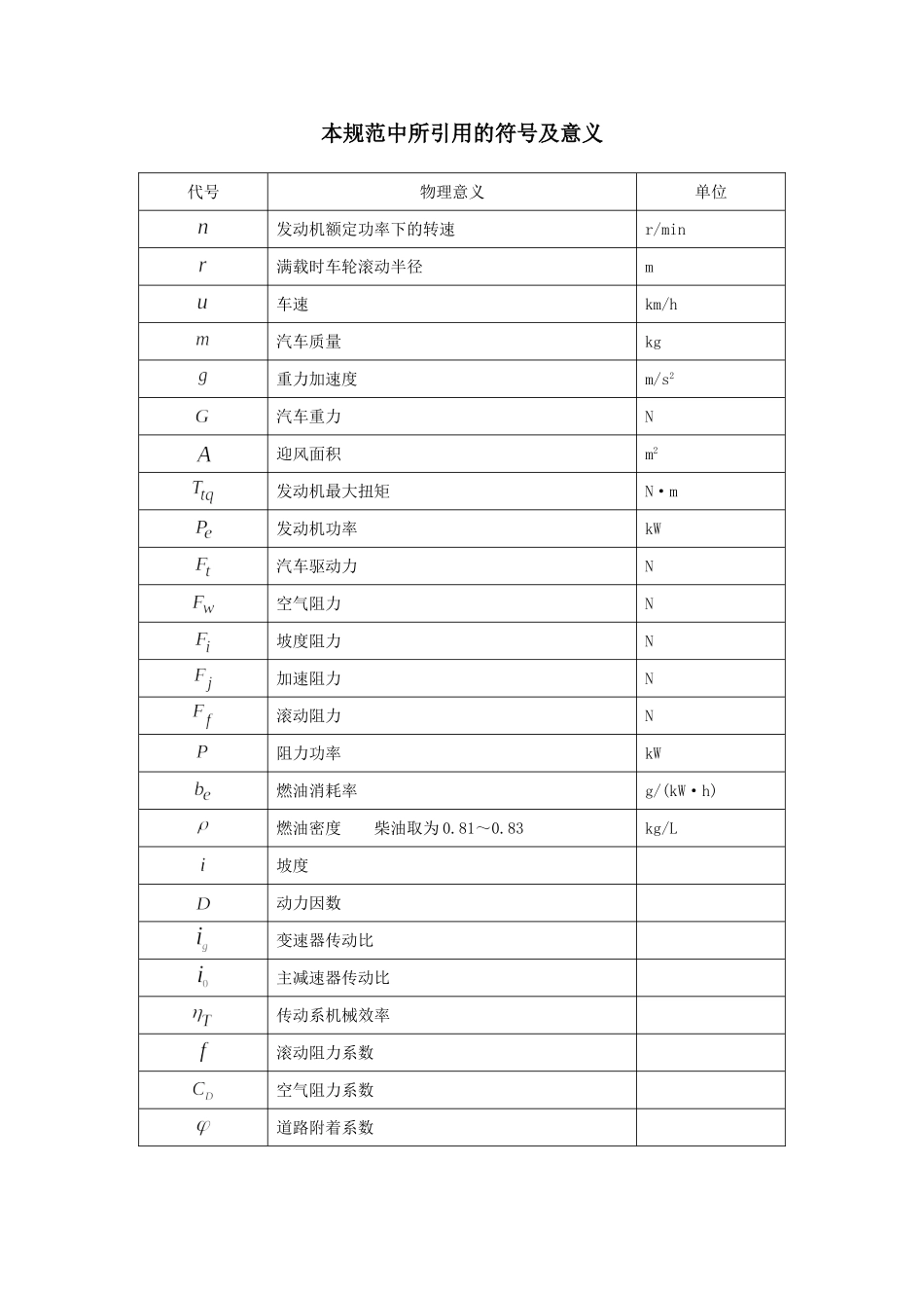 动力匹配设计规范_第3页