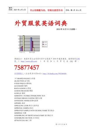 外贸服装英语词典