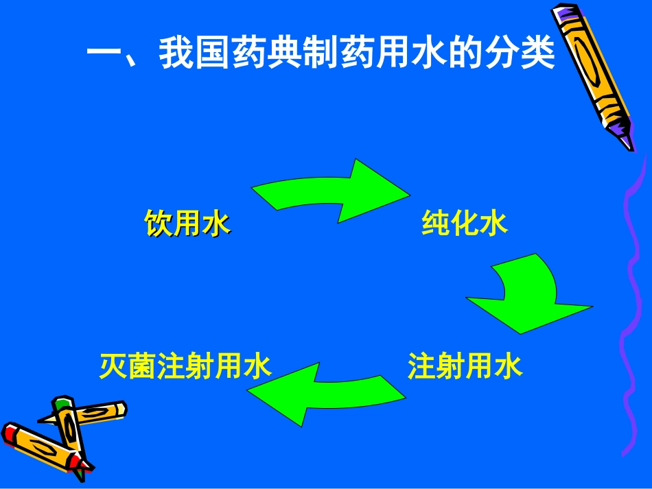 制药用水总有机碳和电导率测定法PPT_第2页