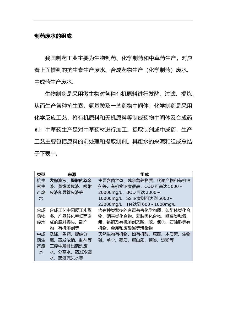 制药废水处理工艺汇总_第2页