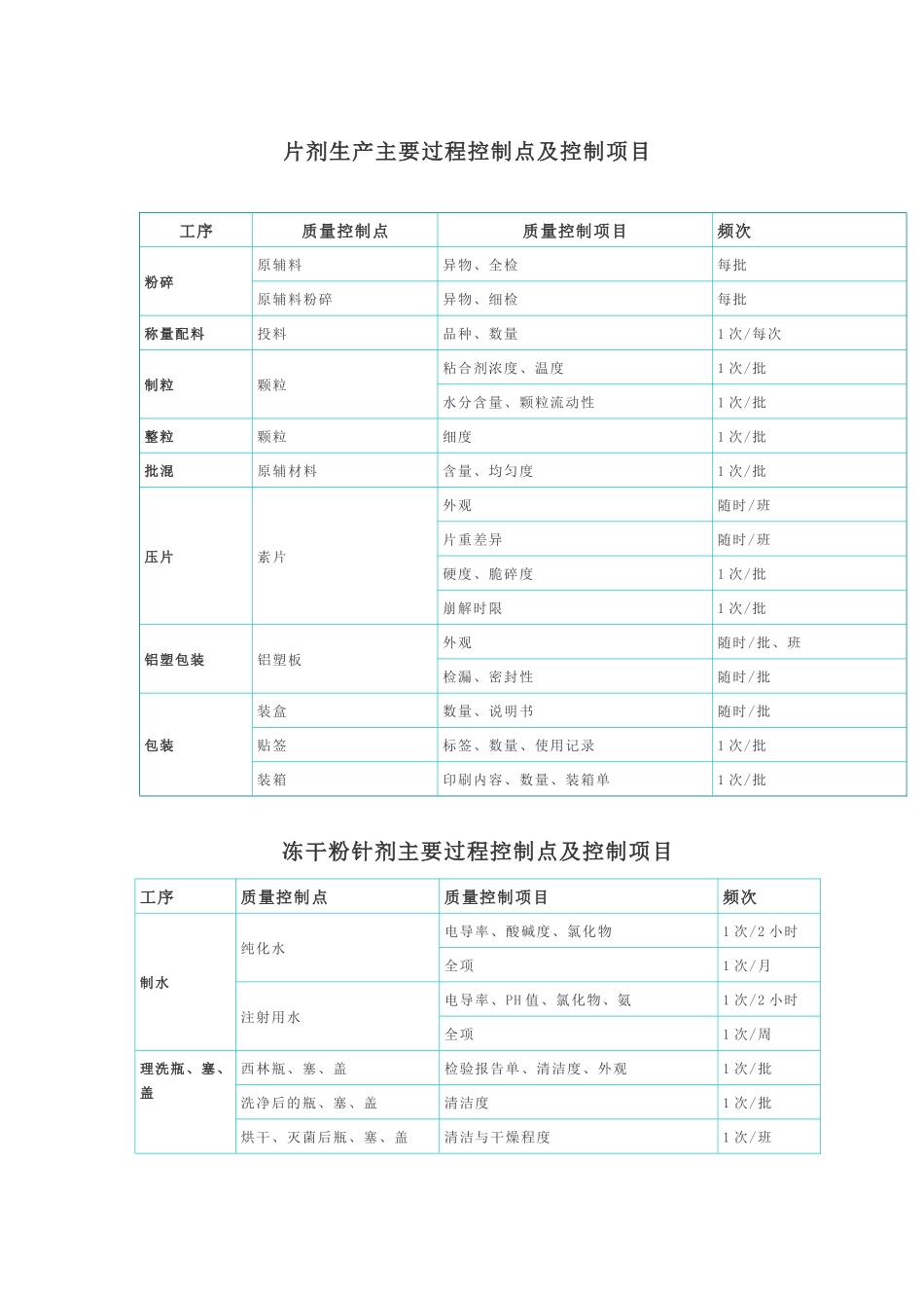 制药工艺流程关键控制点_第1页