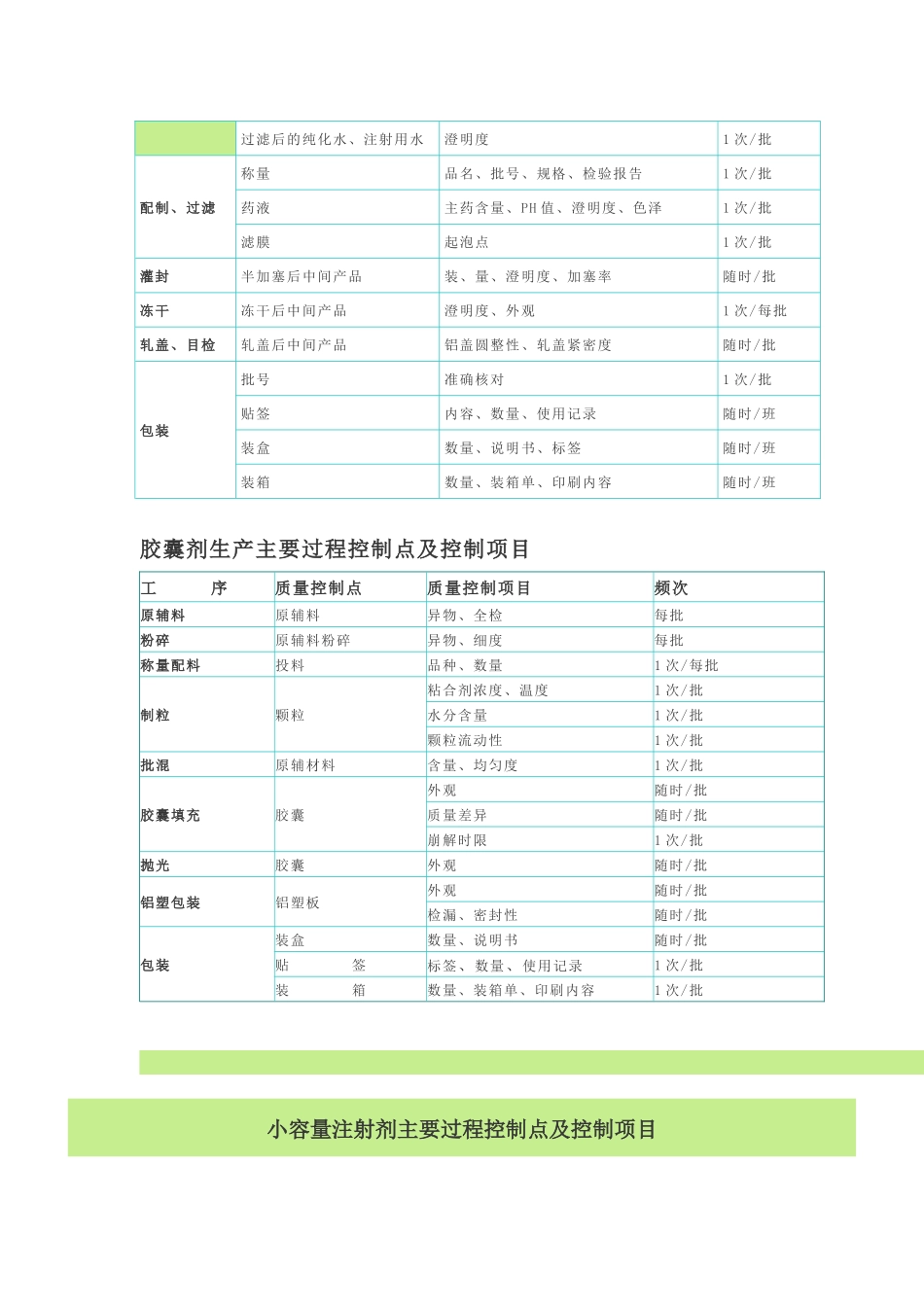 制药工艺流程关键控制点_第2页