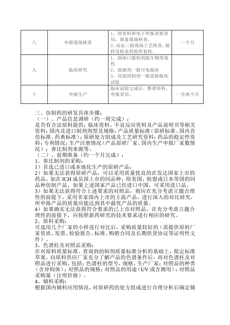 制剂仿制药研发具体流程_第3页