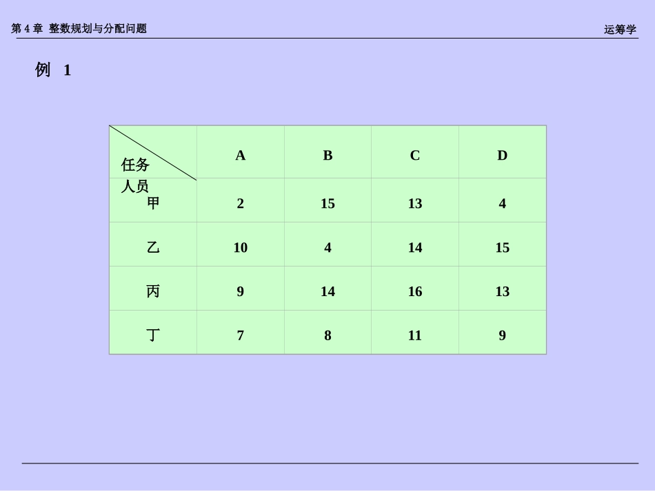 分配问题与匈牙利算法_第3页