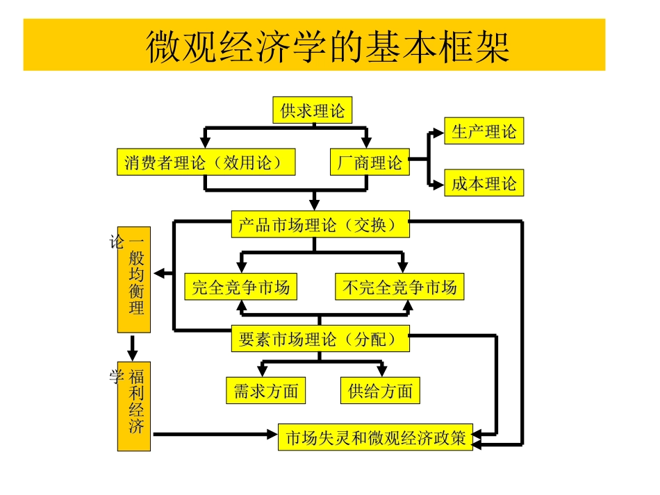 分配理论第八章_第2页