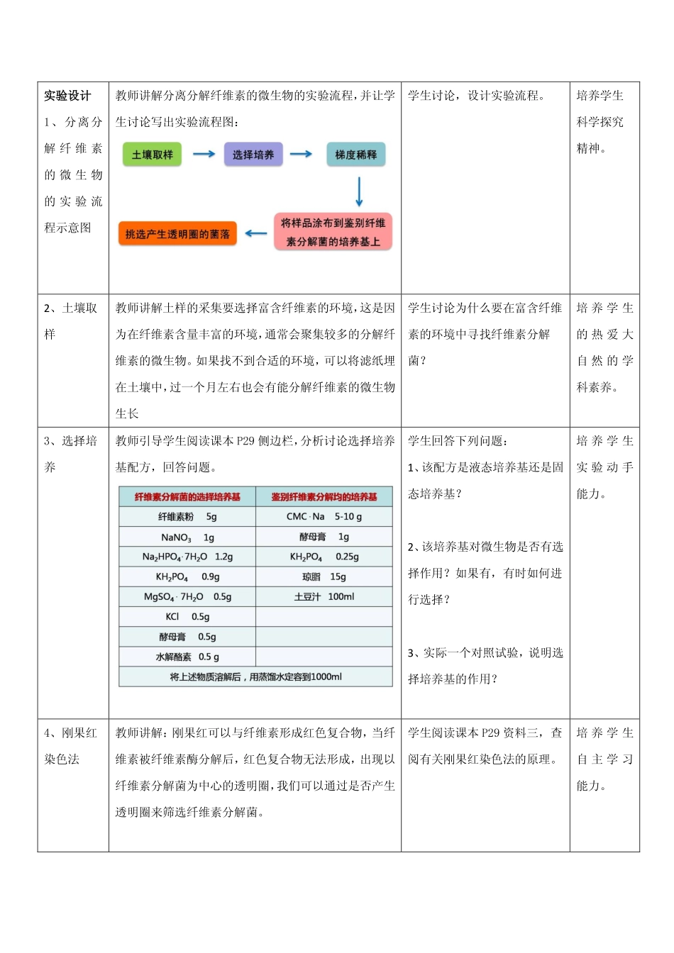 分解纤维素的微生物的分离教学设计_第3页