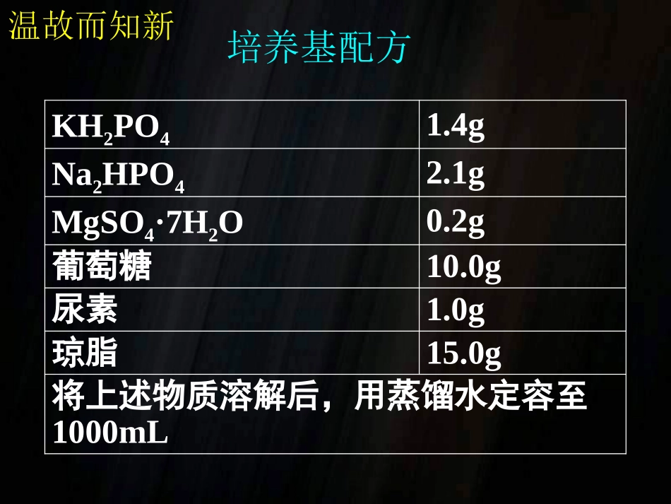 分解纤维素的细菌(使用)_第1页