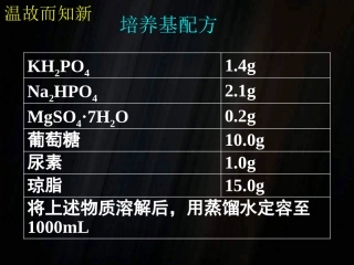 分解纤维素的细菌(使用)