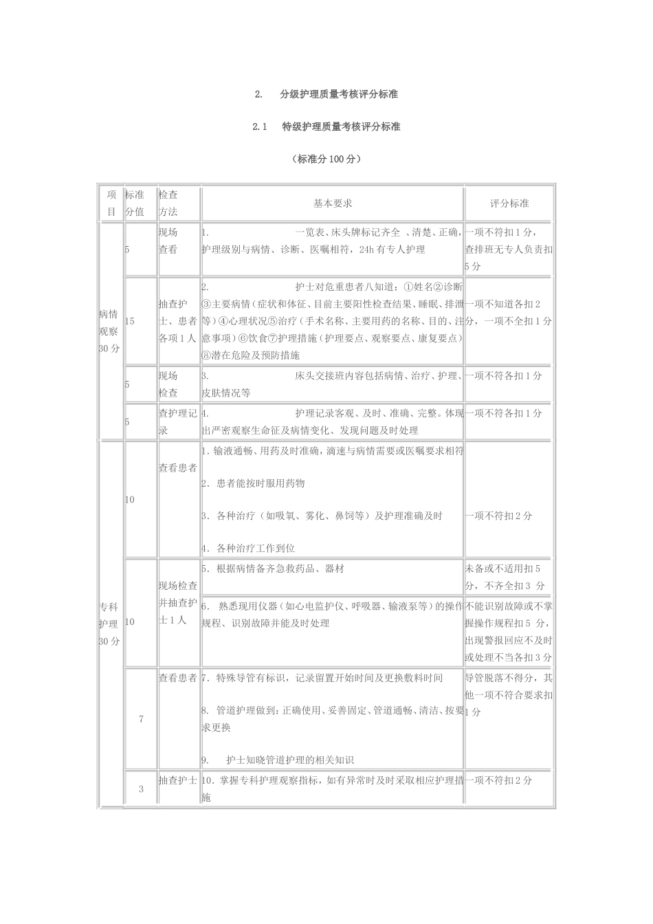 分级护理质量考核评分标准_第1页
