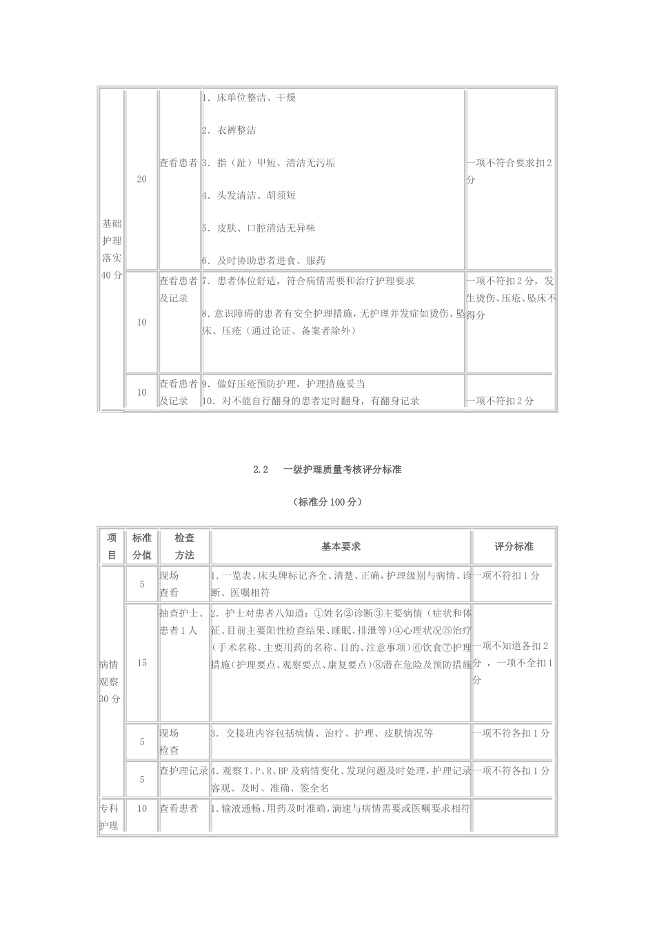分级护理质量考核评分标准_第2页