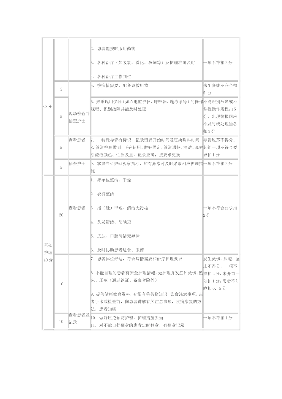 分级护理质量考核评分标准_第3页