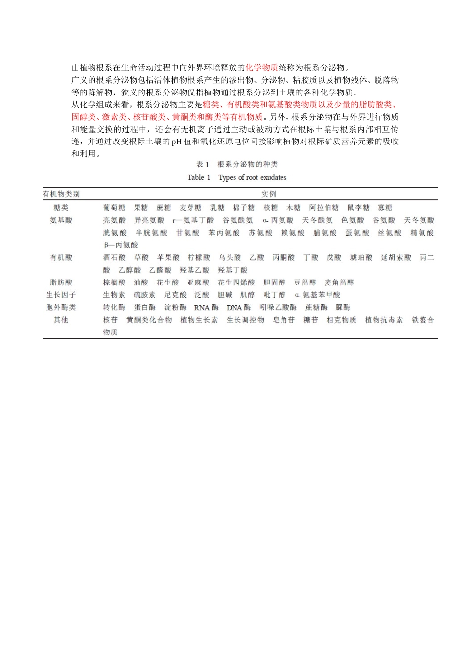 分泌物成分及测定方法_第1页