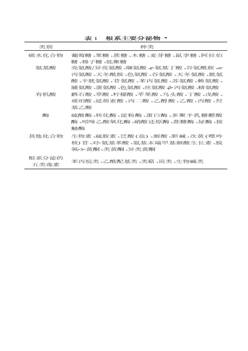 分泌物成分及测定方法_第2页