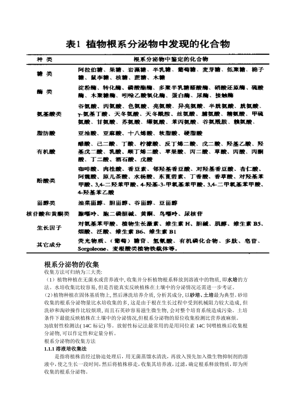 分泌物成分及测定方法_第3页
