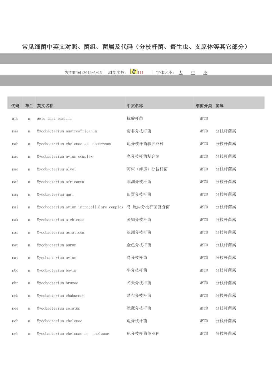 分枝杆菌、寄生虫、支原体等其它部分_第1页