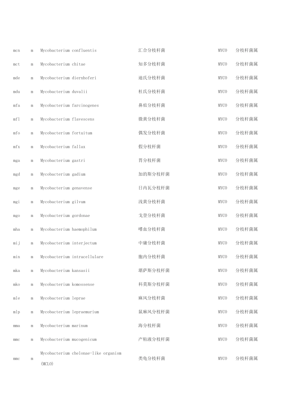 分枝杆菌、寄生虫、支原体等其它部分_第2页