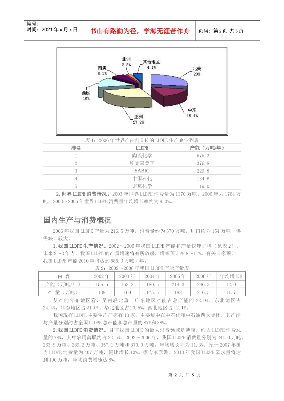 塑料期货品种手册_第2页