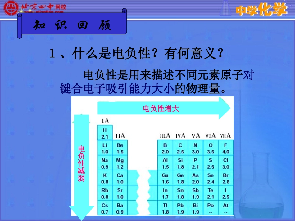 分子的极性和范德华力 看完就会_第2页