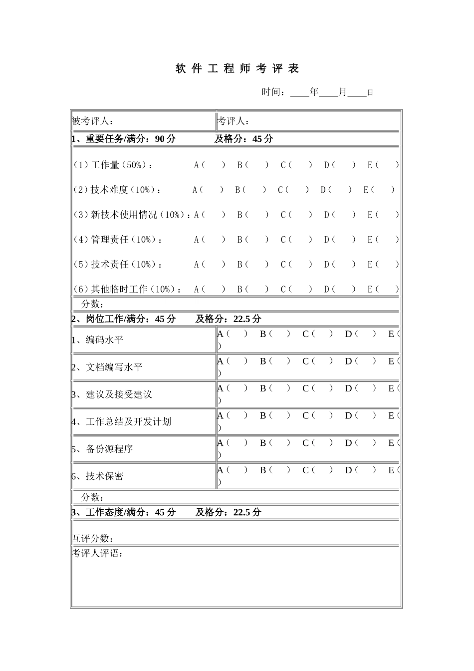 绩效考评样本_第1页