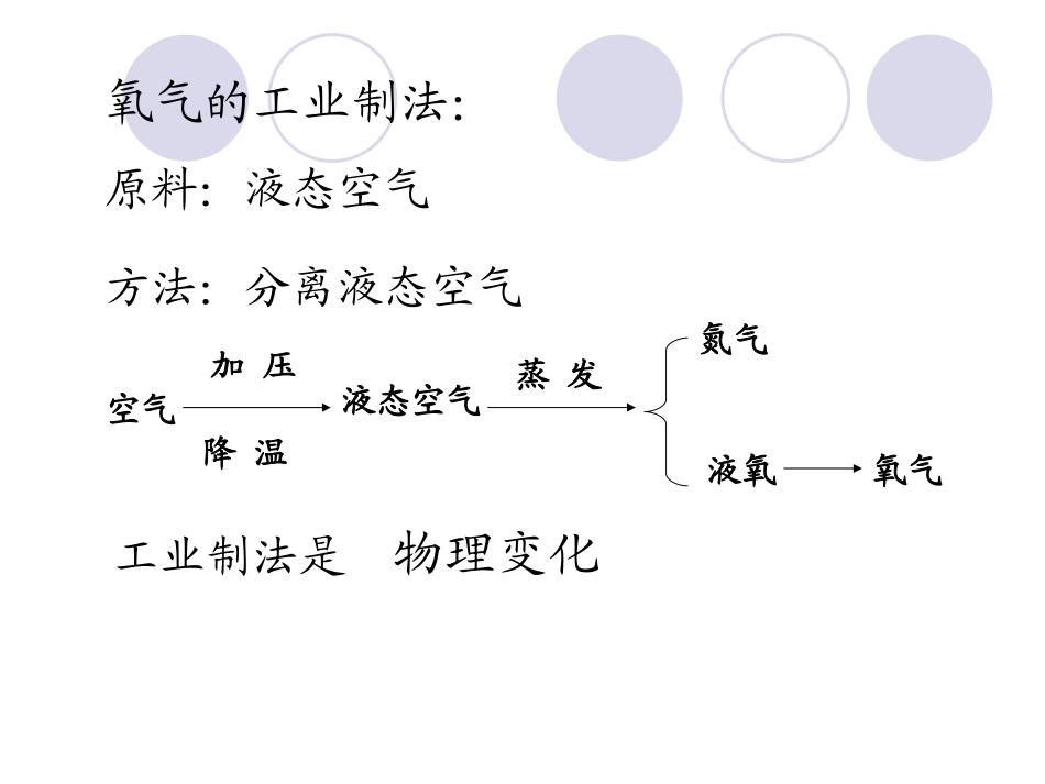氧气制取课件_第2页