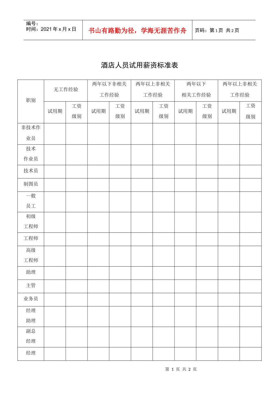 酒店人员试用薪资标准表_第1页