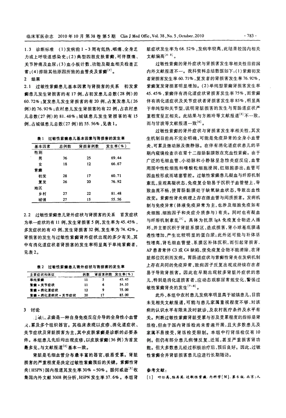 儿童过敏性紫癜肾损害54例相关因素分析_第2页