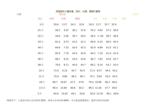 儿童身高与选衣服的尺寸表