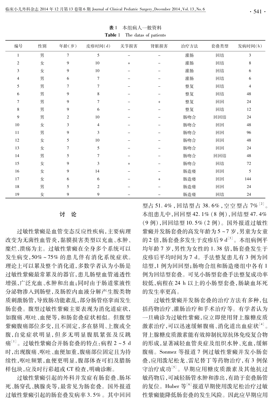 儿童过敏性紫癜合并肠套叠临床分析_第2页